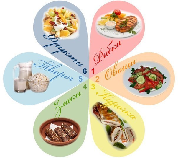 лечебное питание диета 9